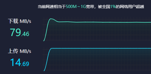 测速结果